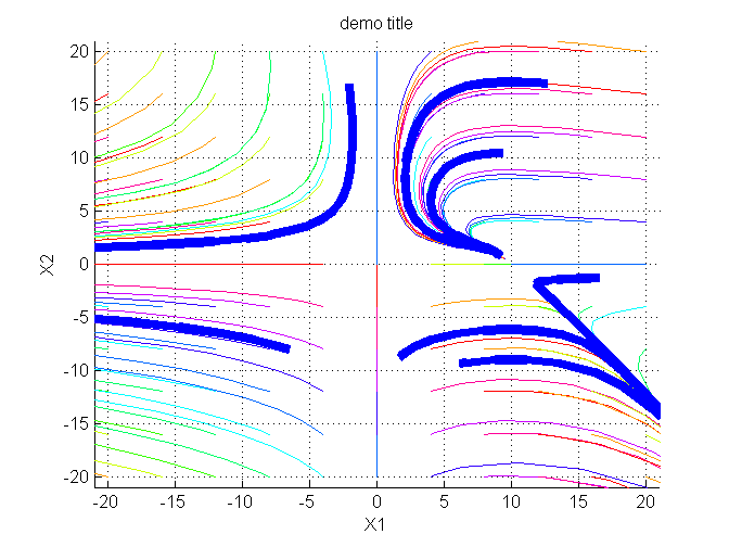 What Is A Phase Plane