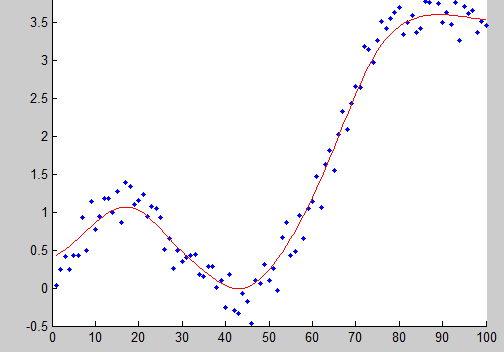 exponential vector code